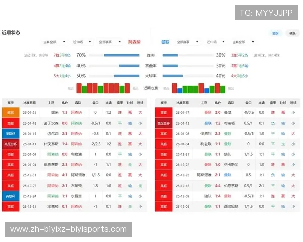 谁是英超最强球队 多维度数据对比